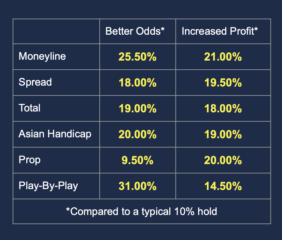 pricing dashboard screenshot
